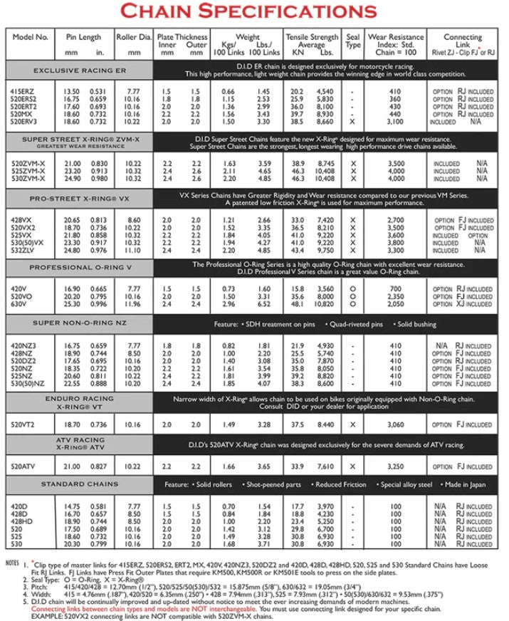 DID 428HD Racing chain 134L - Solid Bush Chain