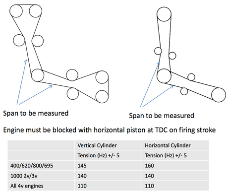 Timing Belts to fit XDiavel. 1260 Diavel, 1260 MTS1200