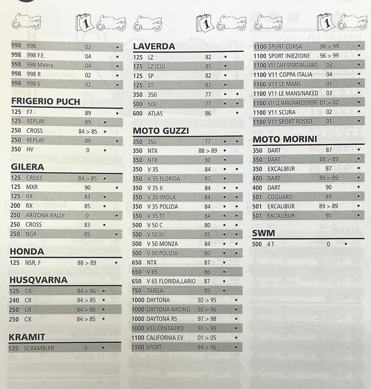 Brembo F05 brake pads. Suit Guzzi, Cagiva, KTM, Ducati, Moto Morini. Pantah 500, F 05 pad, BR P07BB0106