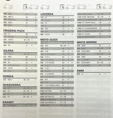 Brembo F05 brake pads. Suit Guzzi, Cagiva, KTM, Ducati, Moto Morini. Pantah 500, F 05 pad, BR P07BB0106